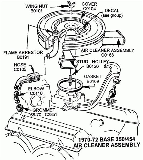 1989 gm 350 engine diagram 